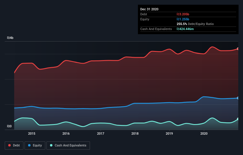 debt-equity-history-analysis