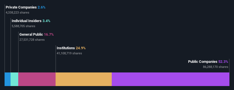 ownership-breakdown