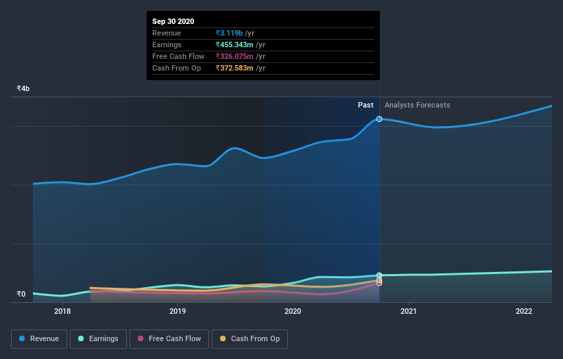 earnings-and-revenue-growth