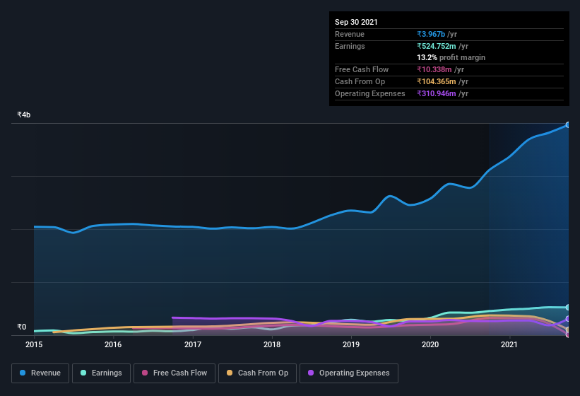 earnings-and-revenue-history