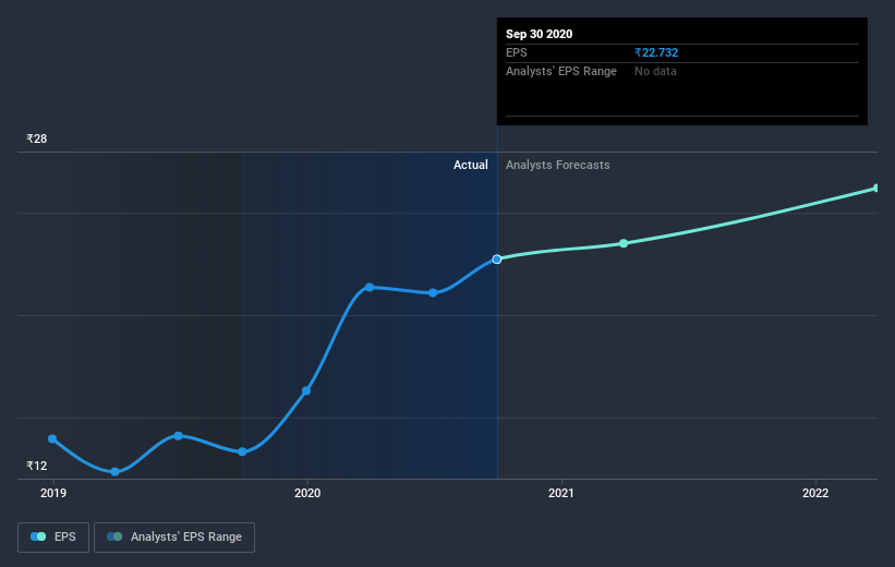 earnings-per-share-growth