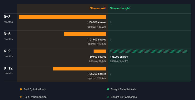 insider-trading-volume