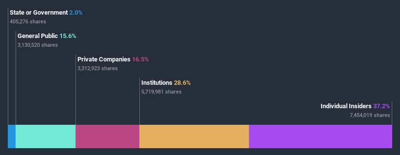 ownership-breakdown