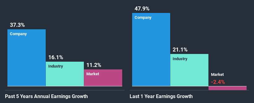 past-earnings-growth