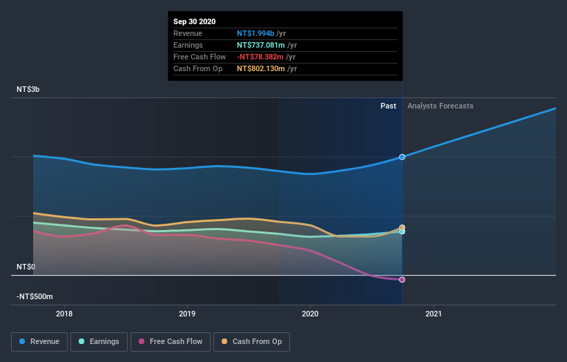 earnings-and-revenue-growth