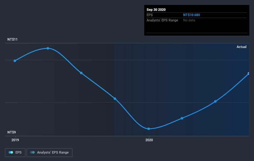 earnings-per-share-growth