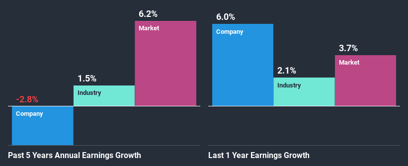 past-earnings-growth