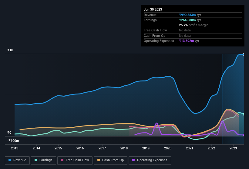 earnings-and-revenue-history