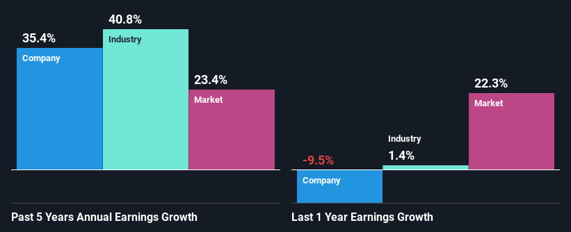 past-earnings-growth