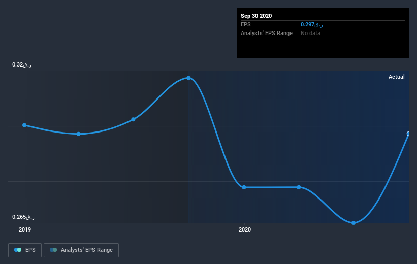 earnings-per-share-growth