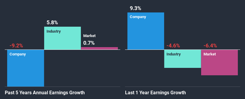 past-earnings-growth