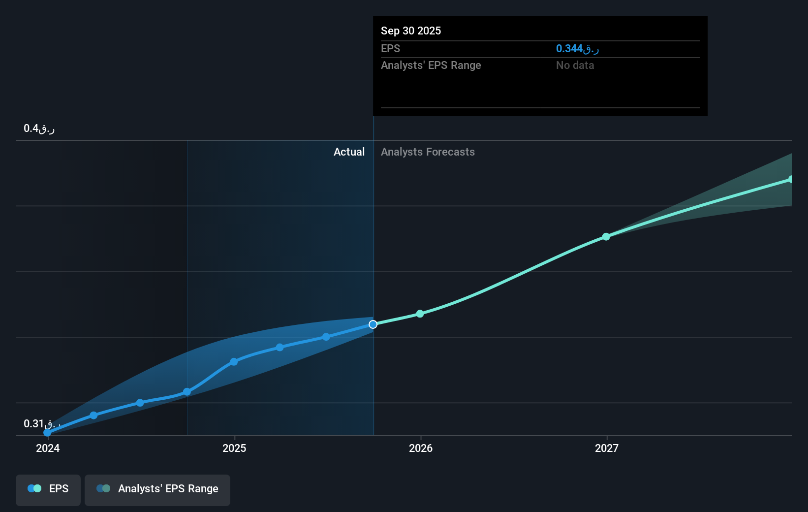 earnings-per-share-growth