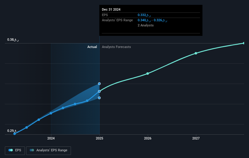 earnings-per-share-growth