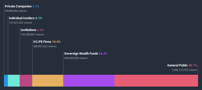 ownership-breakdown