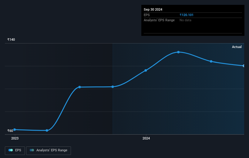 earnings-per-share-growth