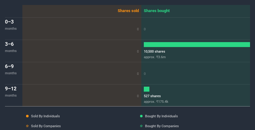 insider-trading-volume