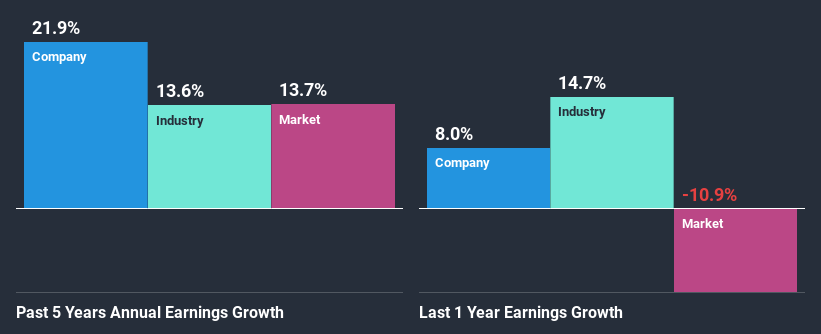 past-earnings-growth