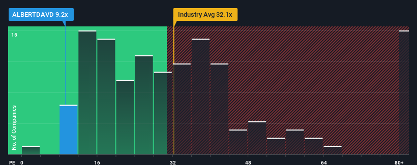 pe-multiple-vs-industry