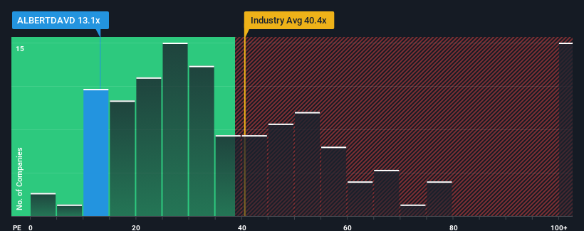 pe-multiple-vs-industry