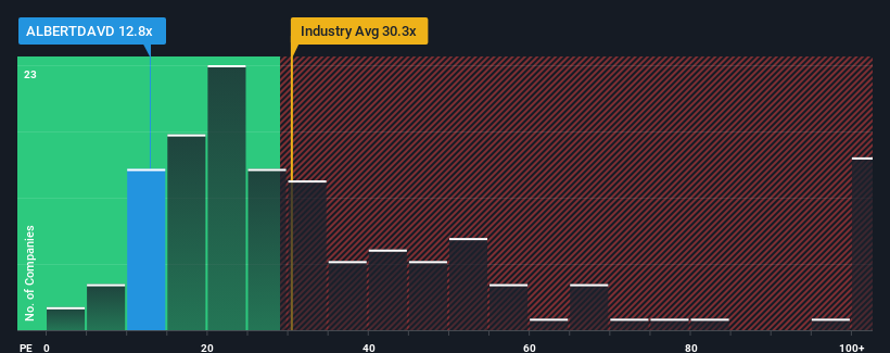 pe-multiple-vs-industry