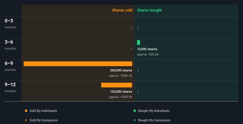 insider-trading-volume