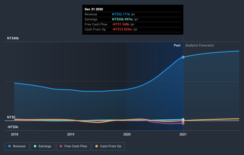 earnings-and-revenue-growth