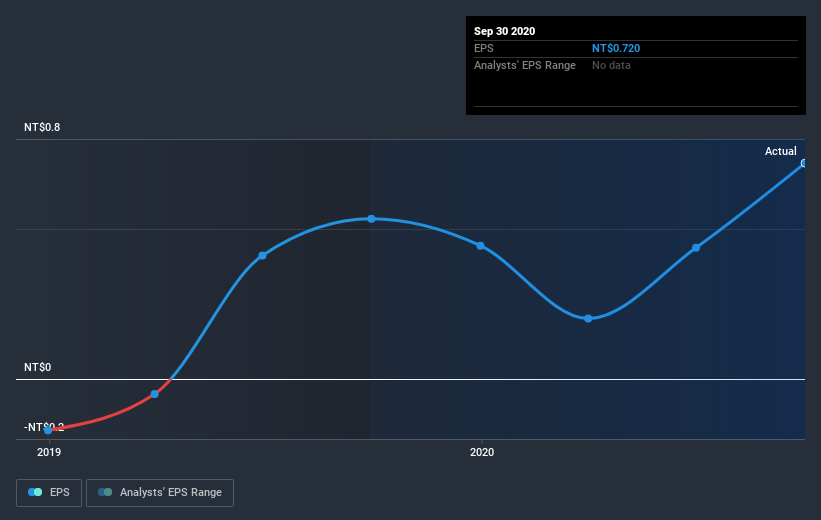 earnings-per-share-growth