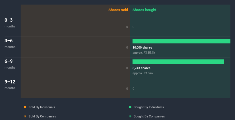 insider-trading-volume