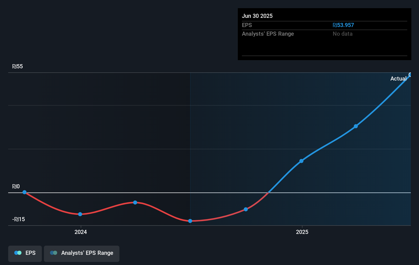 earnings-per-share-growth