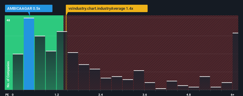 ps-multiple-vs-industry