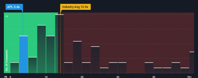 pe-multiple-vs-industry