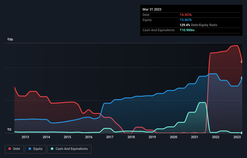 debt-equity-history-analysis