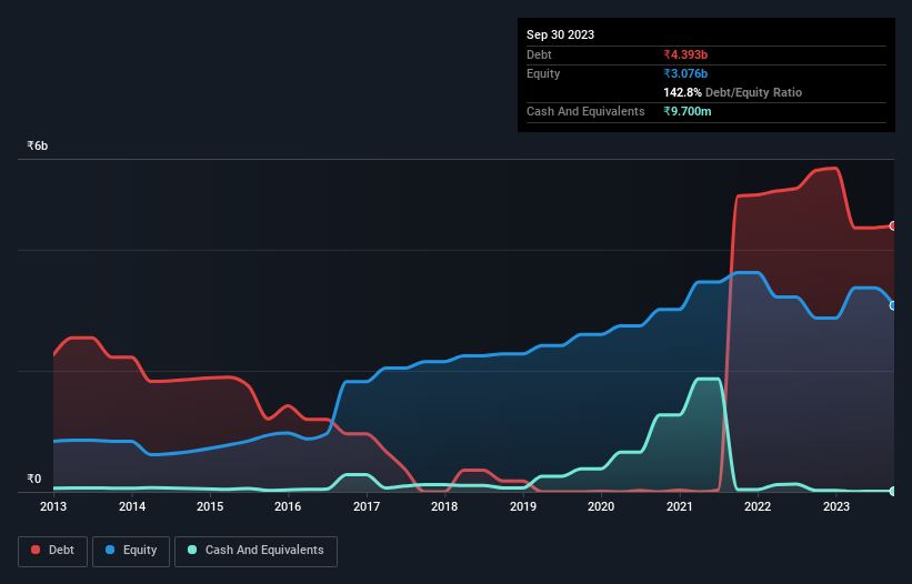 debt-equity-history-analysis