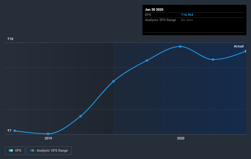 earnings-per-share-growth