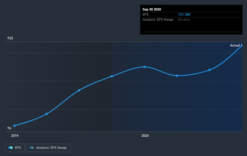 earnings-per-share-growth