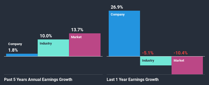 past-earnings-growth