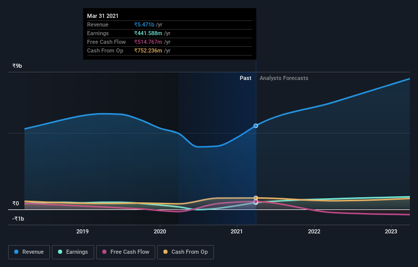 earnings-and-revenue-growth