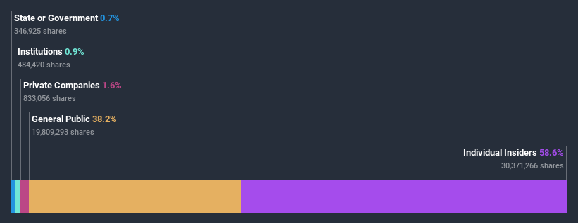 ownership-breakdown