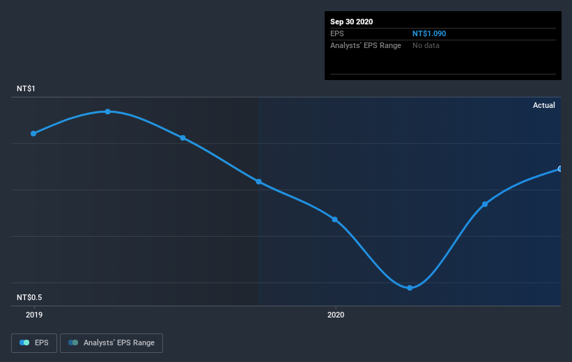 earnings-per-share-growth