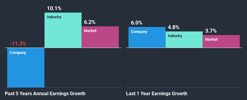 past-earnings-growth