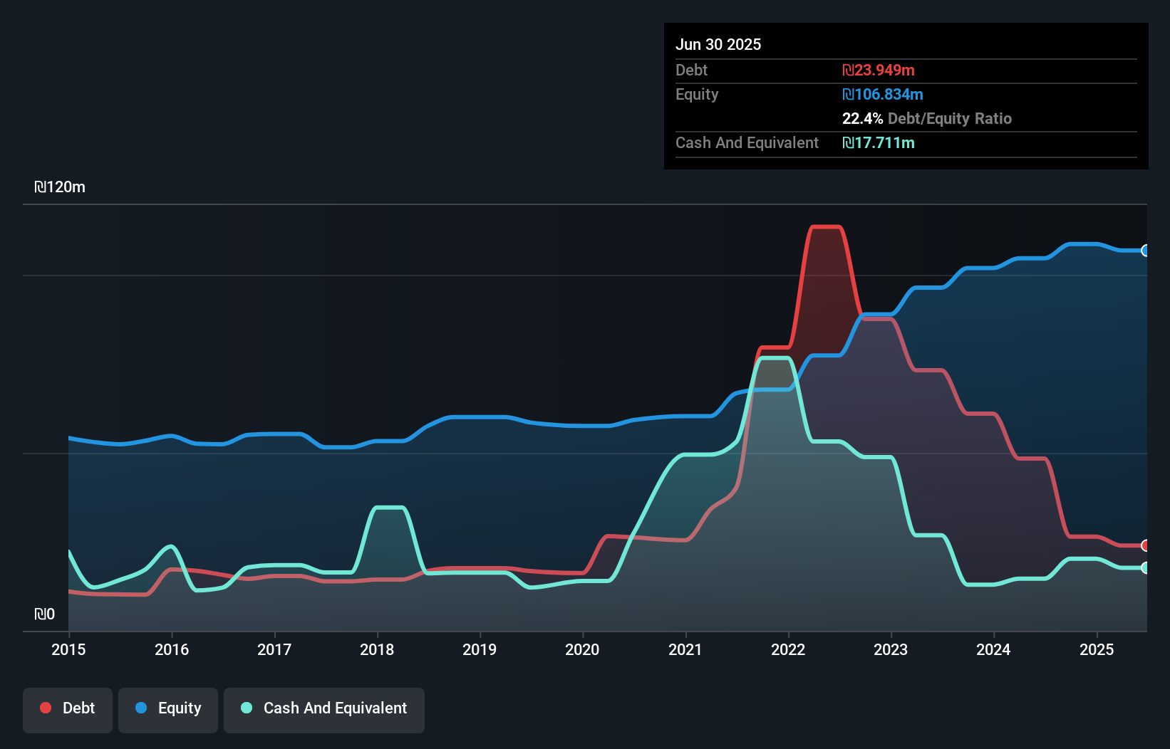 debt-equity-history-analysis