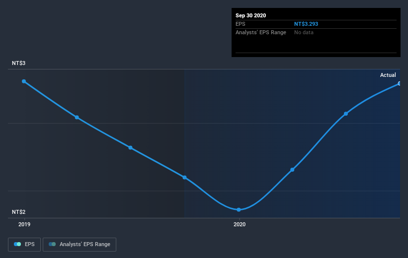 earnings-per-share-growth