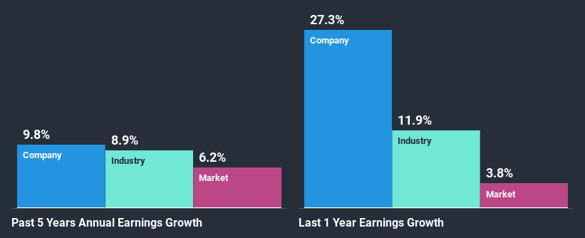 past-earnings-growth