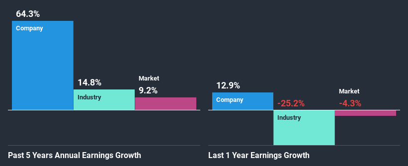 past-earnings-growth