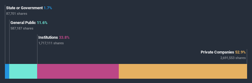 ownership-breakdown