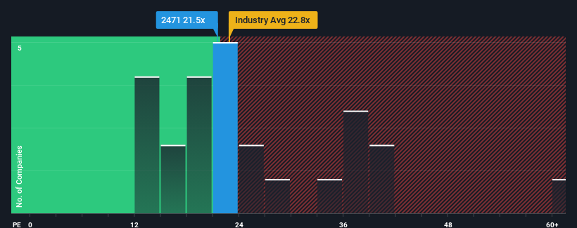 pe-multiple-vs-industry