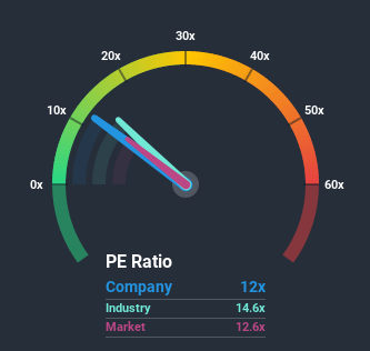 NSEI:AROGRANITE Price Based on Past Earnings July 8th 2020