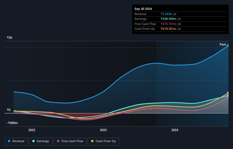 earnings-and-revenue-growth