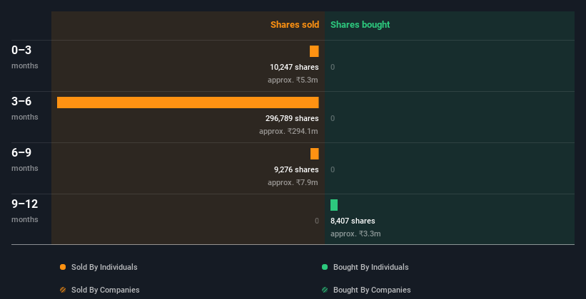 insider-trading-volume