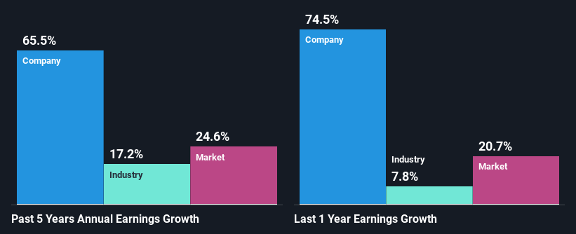 past-earnings-growth